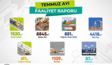 KAPAKLI ÜSTYAPI VE ALTYAPI ÇALIŞMALARI TEMMUZ AYI RAPORLARINI AÇIKLADI