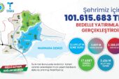 TESKİ’DEN TEKİRDAĞ’A YAKLAŞIK 102 MİLYON TL’LİK ALTYAPI YATIRIMI