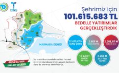 TESKİ’DEN TEKİRDAĞ’A YAKLAŞIK 102 MİLYON TL’LİK ALTYAPI YATIRIMI