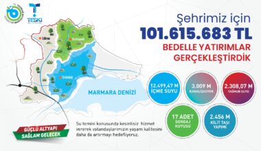 TESKİ’DEN TEKİRDAĞ’A YAKLAŞIK 102 MİLYON TL’LİK ALTYAPI YATIRIMI