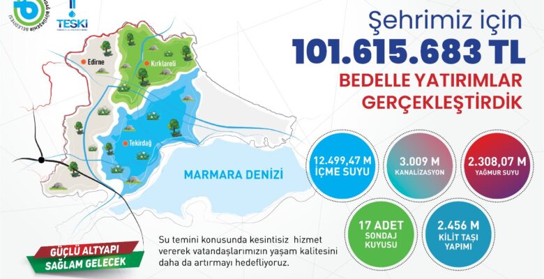 TESKİ’DEN TEKİRDAĞ’A YAKLAŞIK 102 MİLYON TL’LİK ALTYAPI YATIRIMI